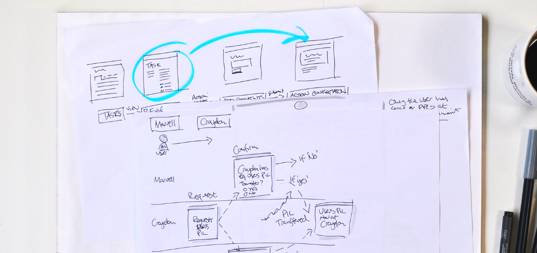 A hand drawn flow diagram