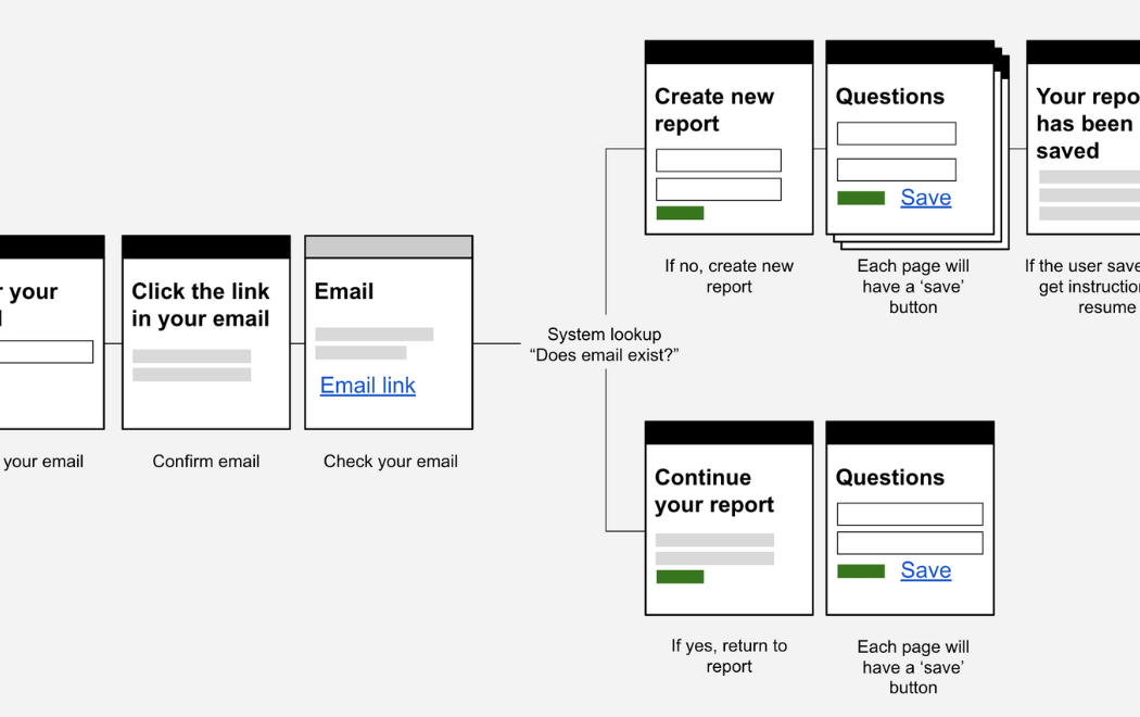 Home Office case study thumbnail