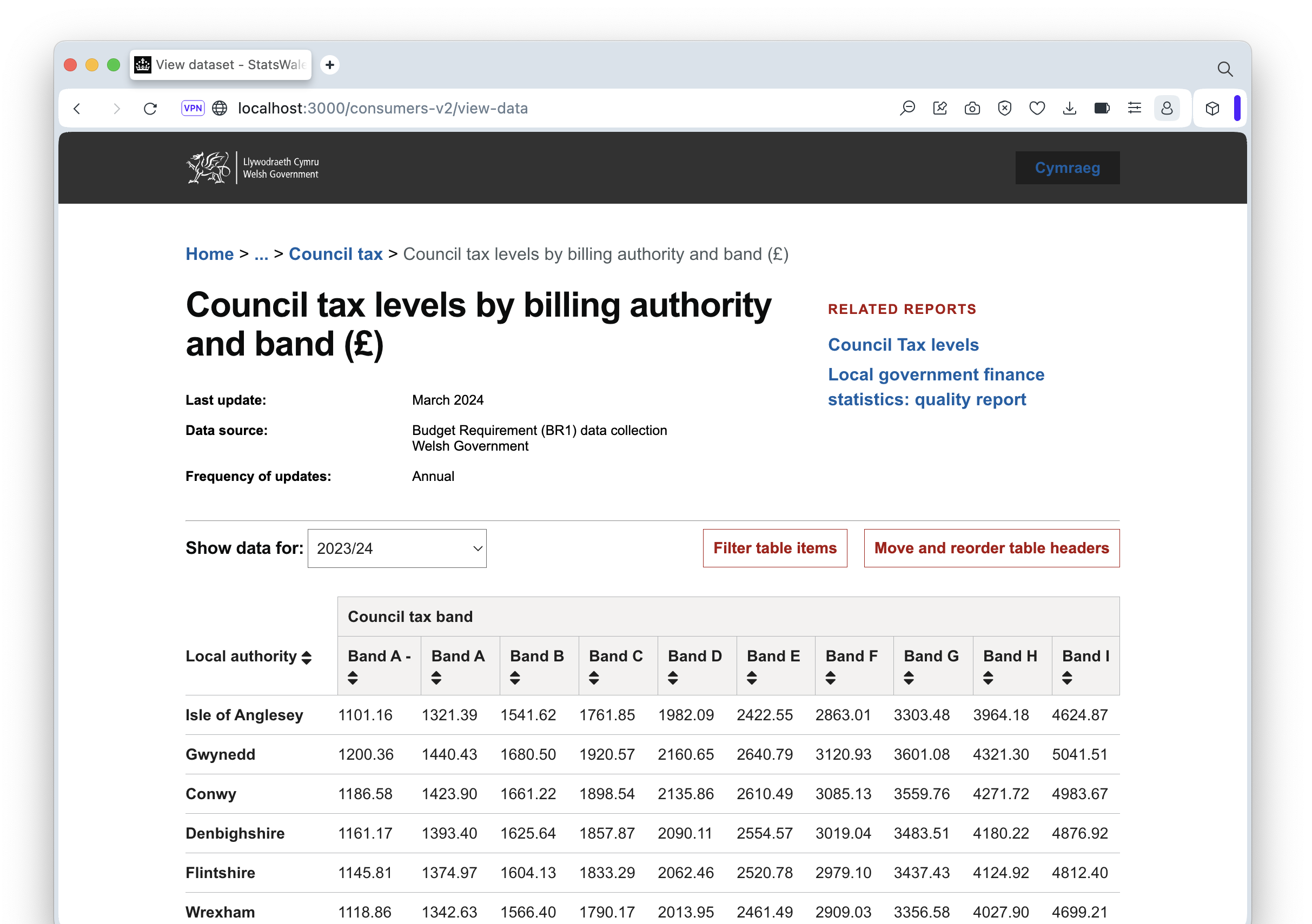 A screenshot of our prototype for viewing StatsWales data