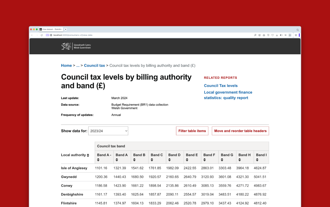 Welsh Government case study thumbnail