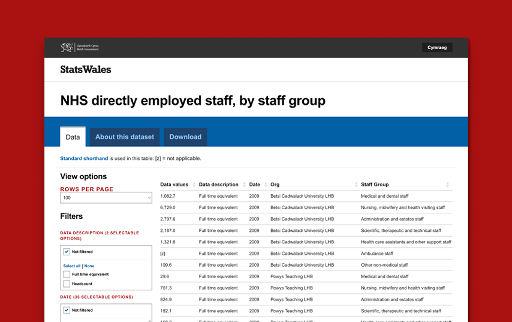 Welsh Government case study thumbnail